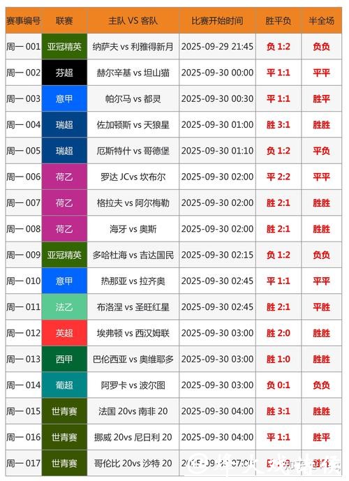 世界杯投注下注前攻略大全 世界杯投注下注前攻略大全